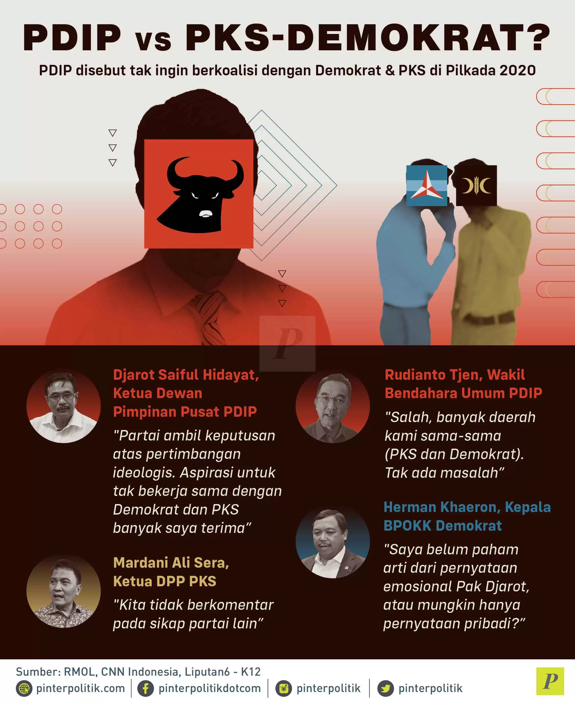PDIP vs PKS-Demokrat?