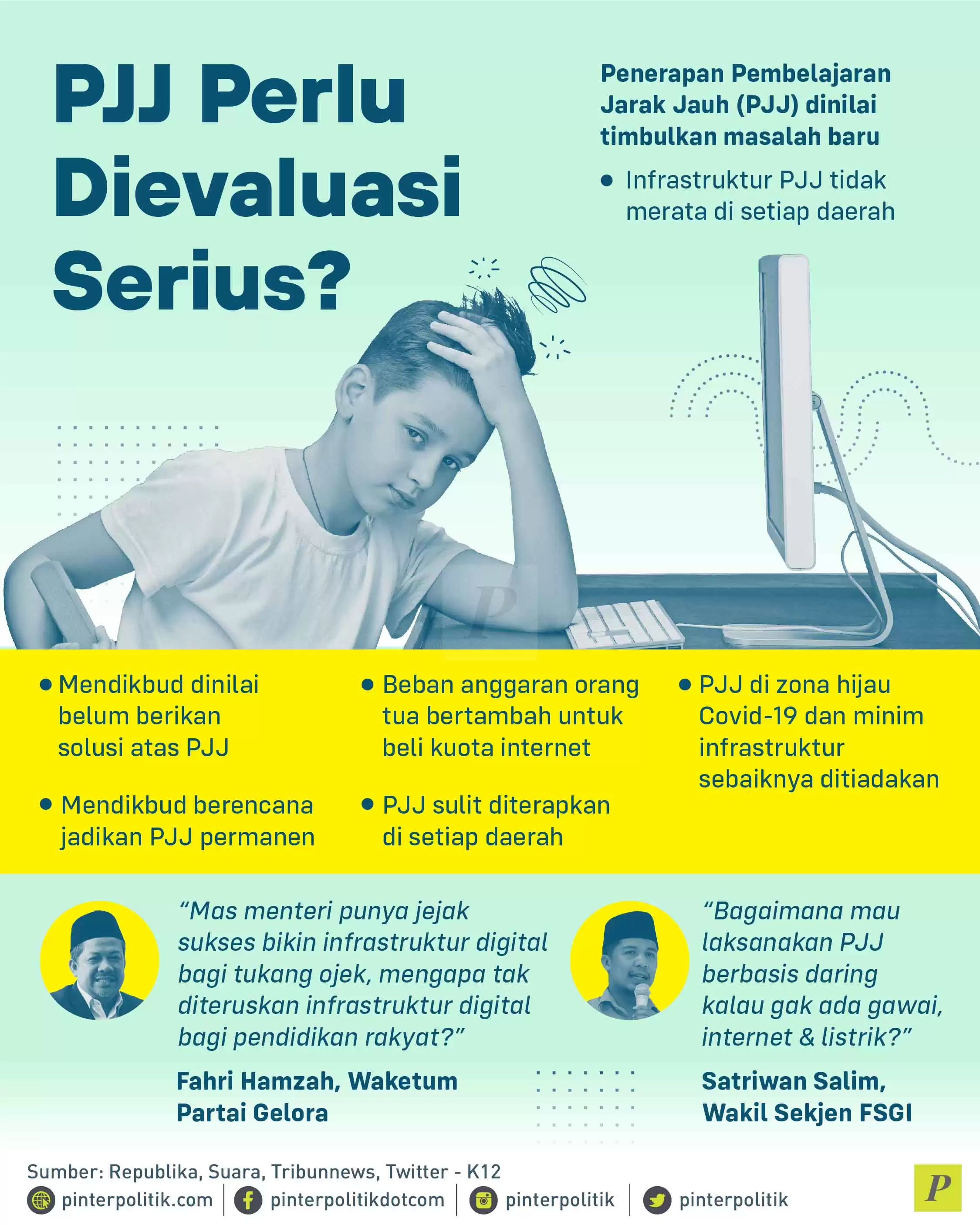 PJJ Perlu Dievaluasi Serius?