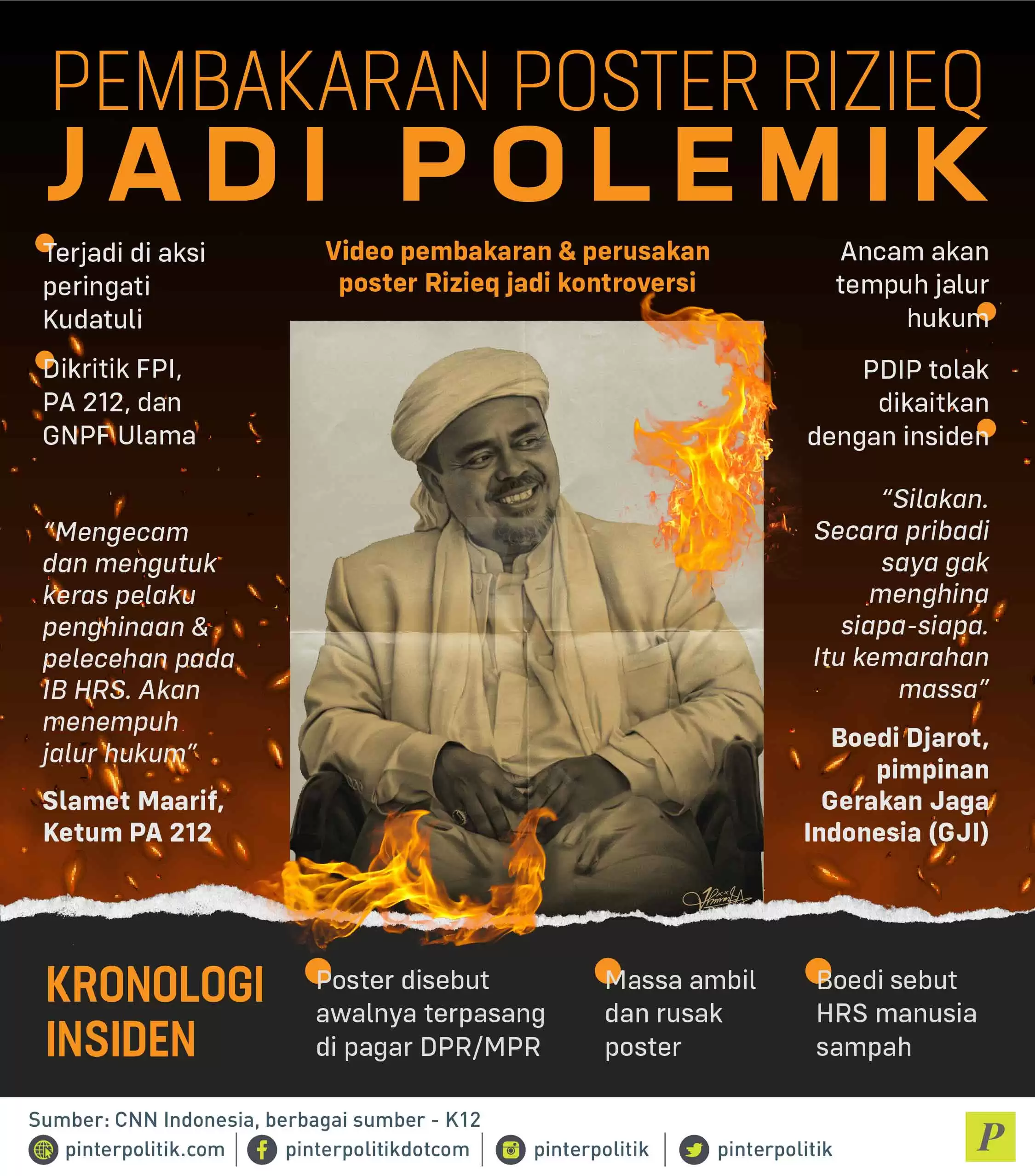Pembakaran Poster Rizieq Jadi Polemik