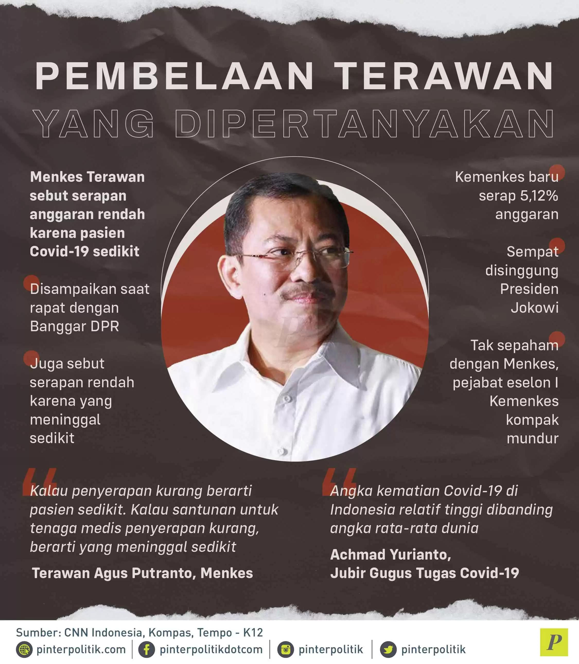 Pembelaan Terawan yang Dipertanyakan