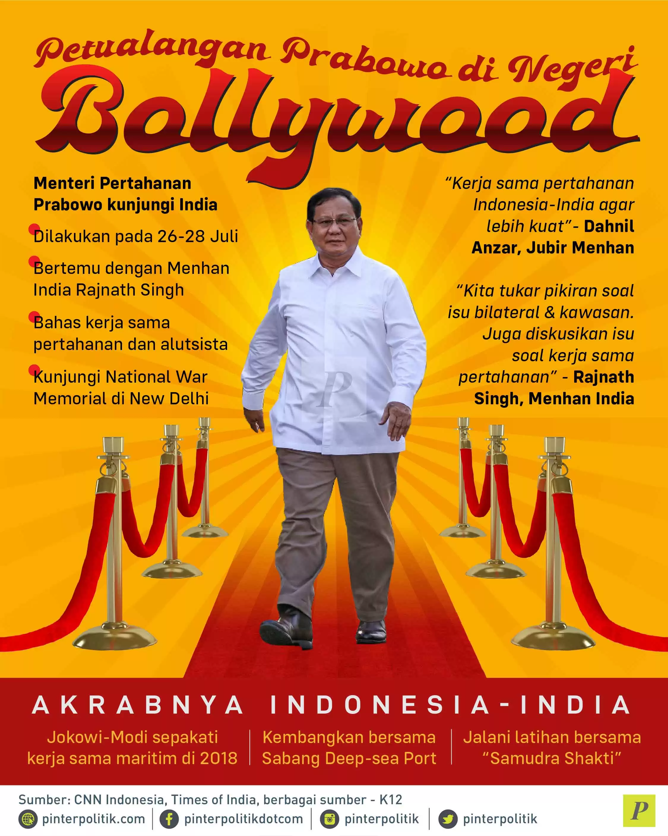 Petualangan Prabowo di Negeri Bollywood