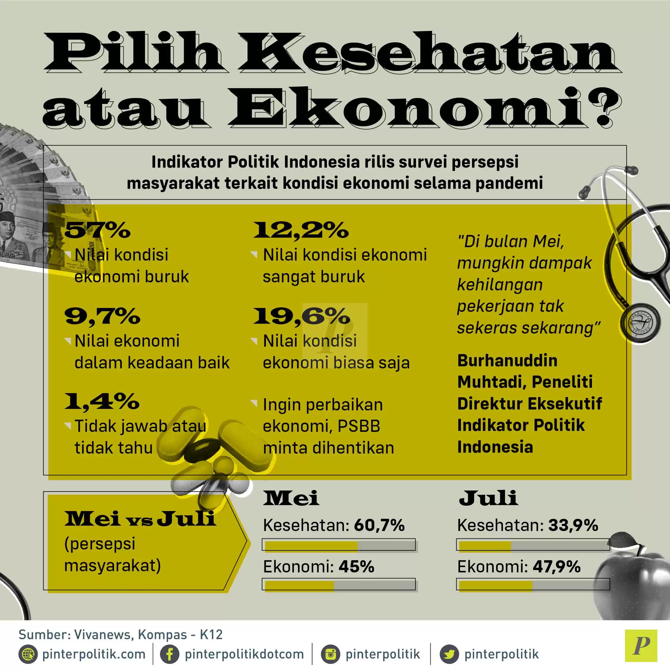 Pilih Kesehatan atau Ekonomi?