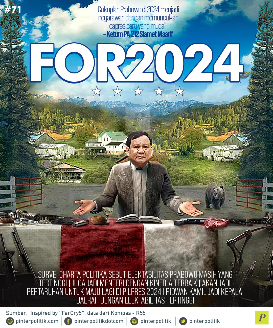 For2024