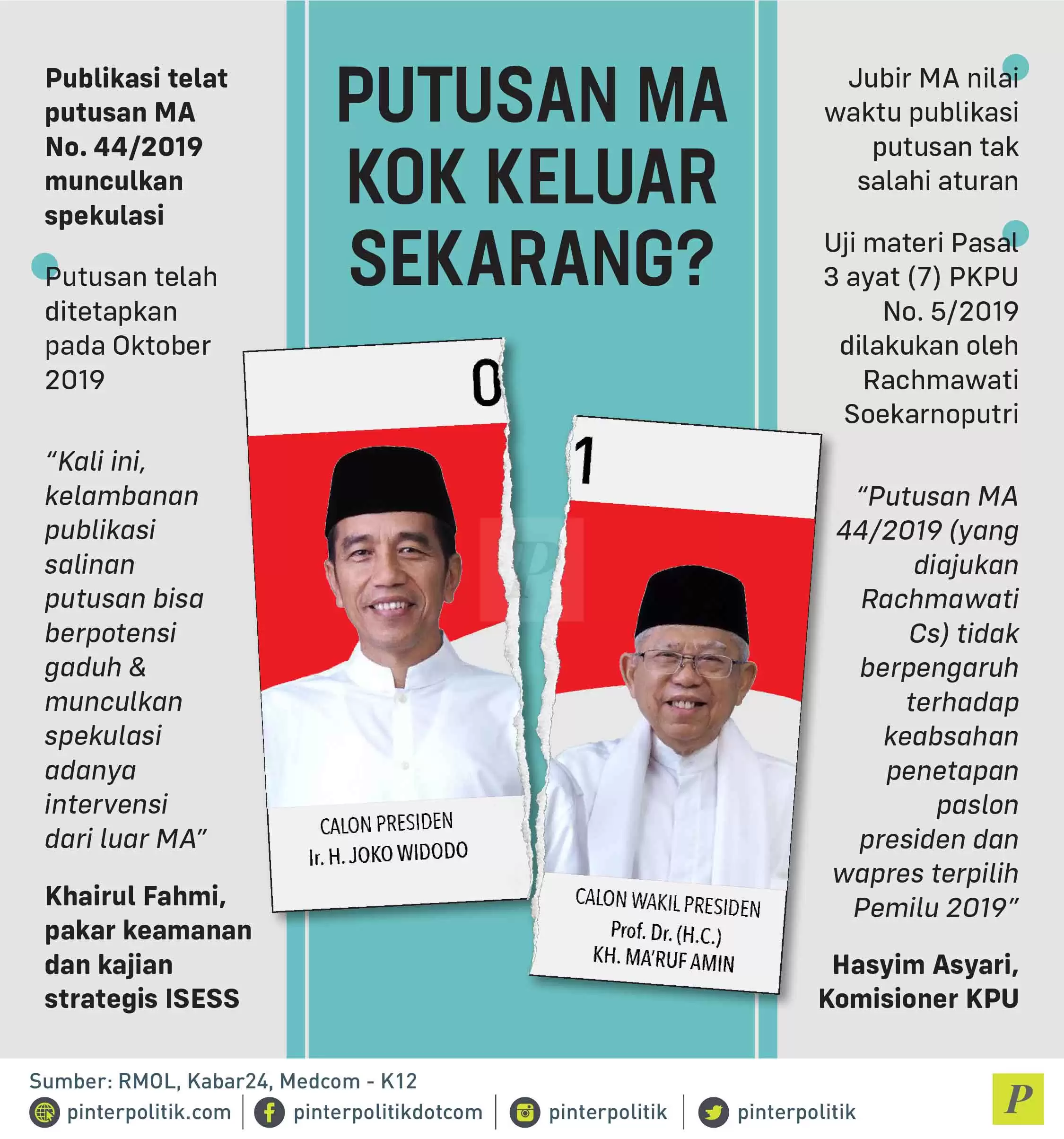 Putusan MA Kok Keluar Sekarang?