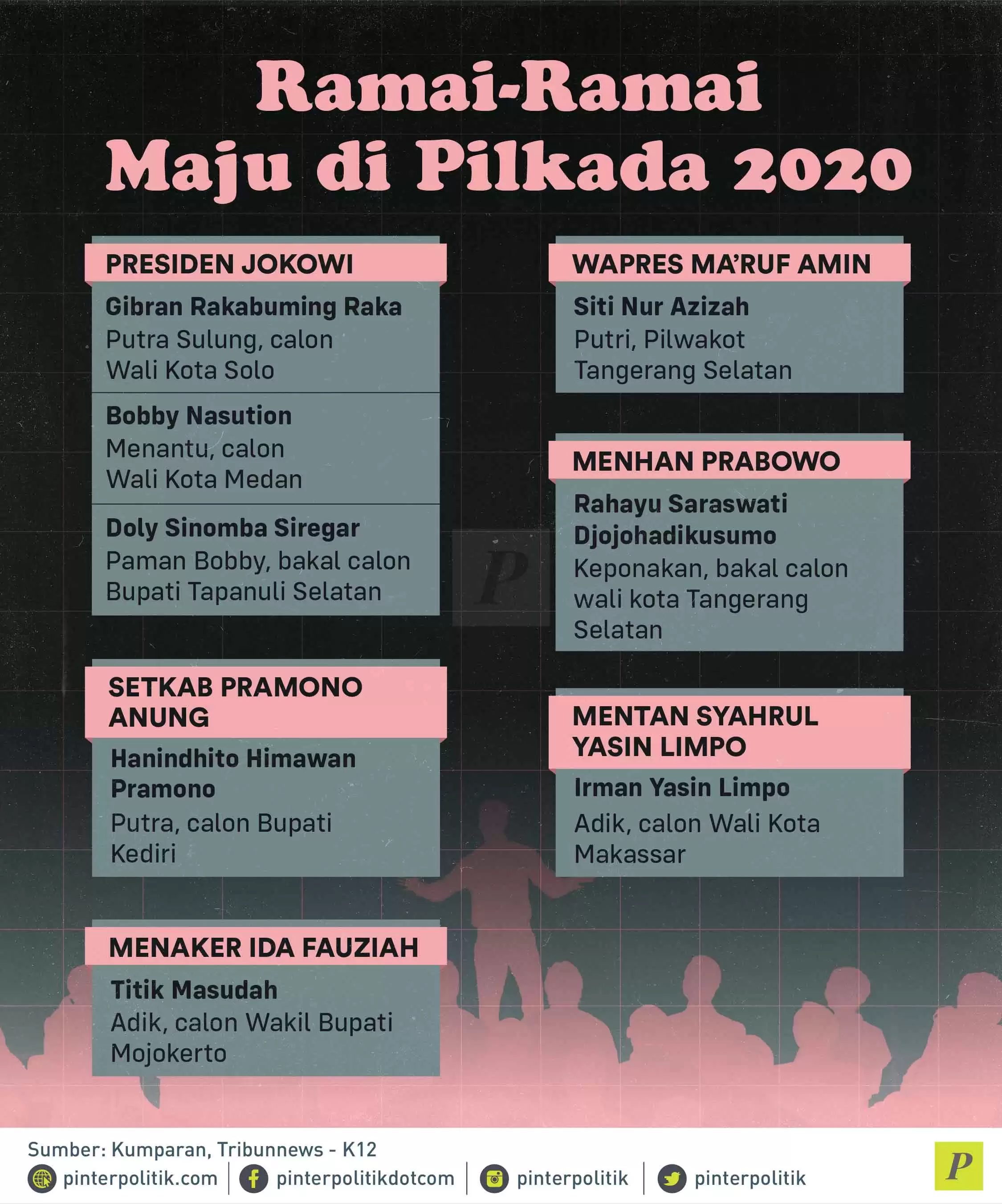 Ramai-Ramai Maju di Pilkada 2020