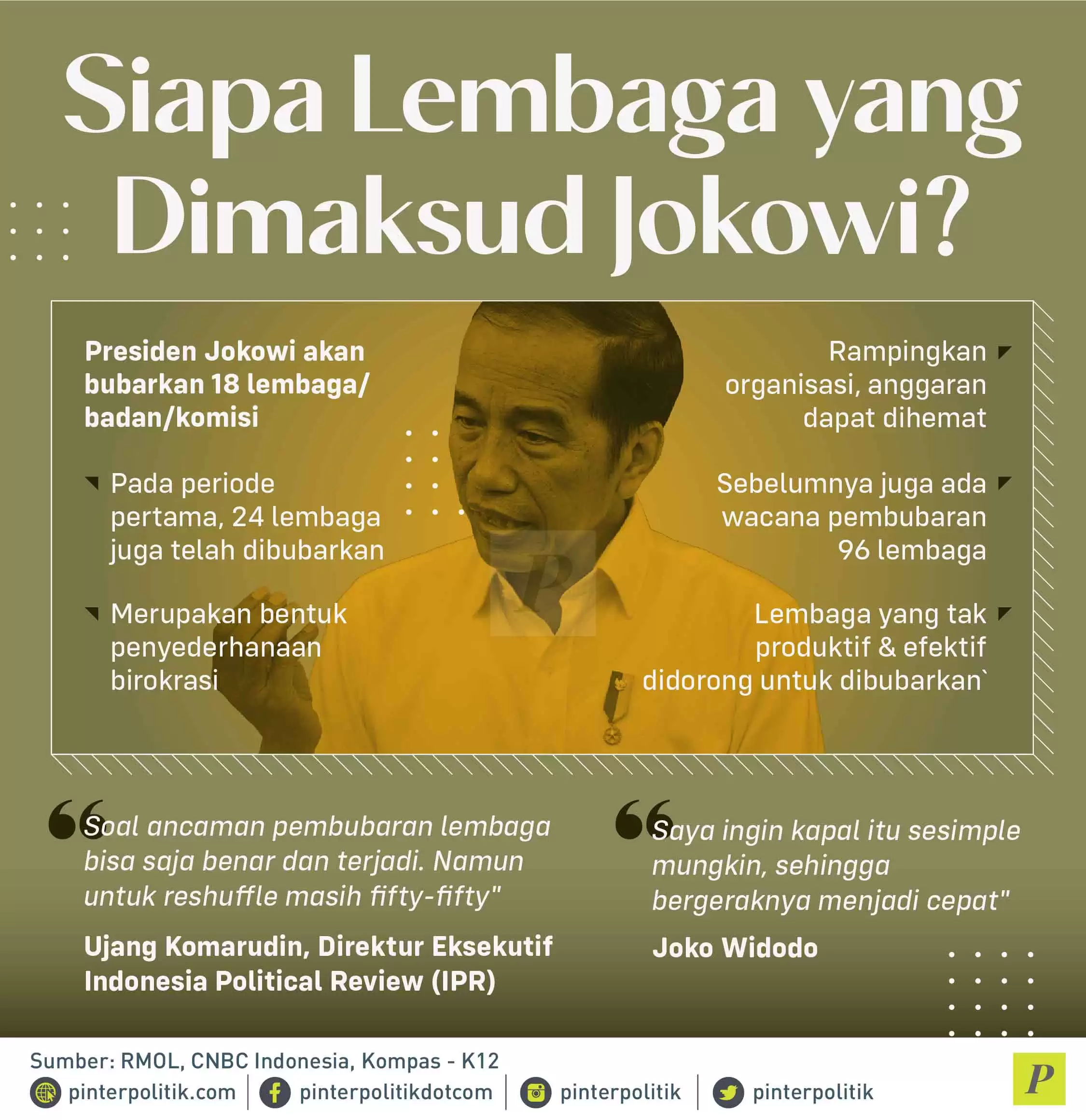 Siapa Lembaga yang Dimaksud Jokowi?