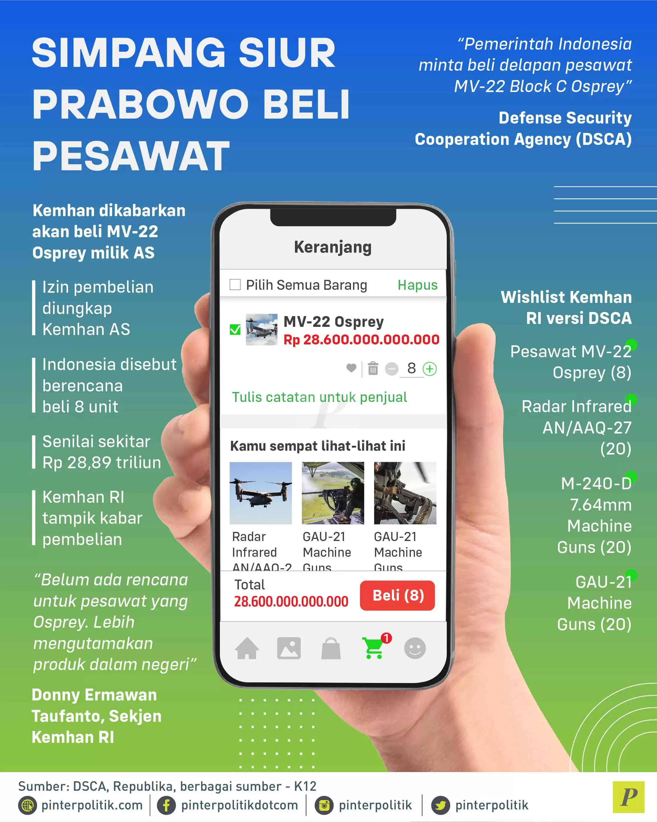 Simpang Siur Prabowo Beli Pesawat