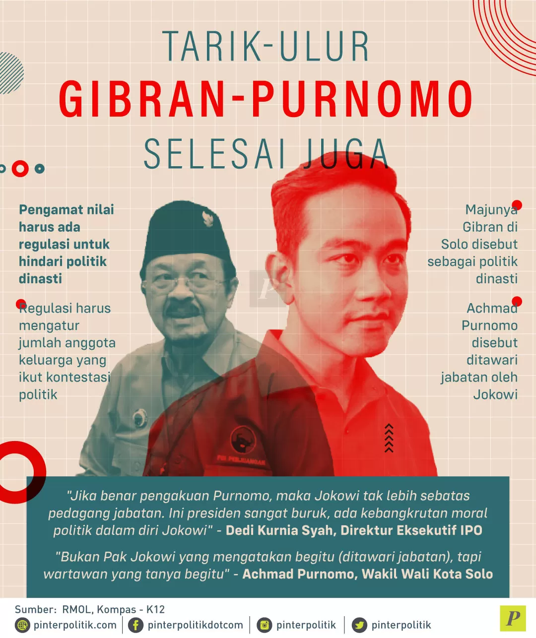 Tarik-Ulur Gibran-Purnomo Selesai Juga