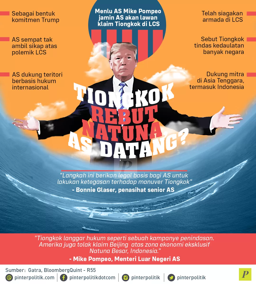 Tiongkok Rebut Natuna, As Datang?