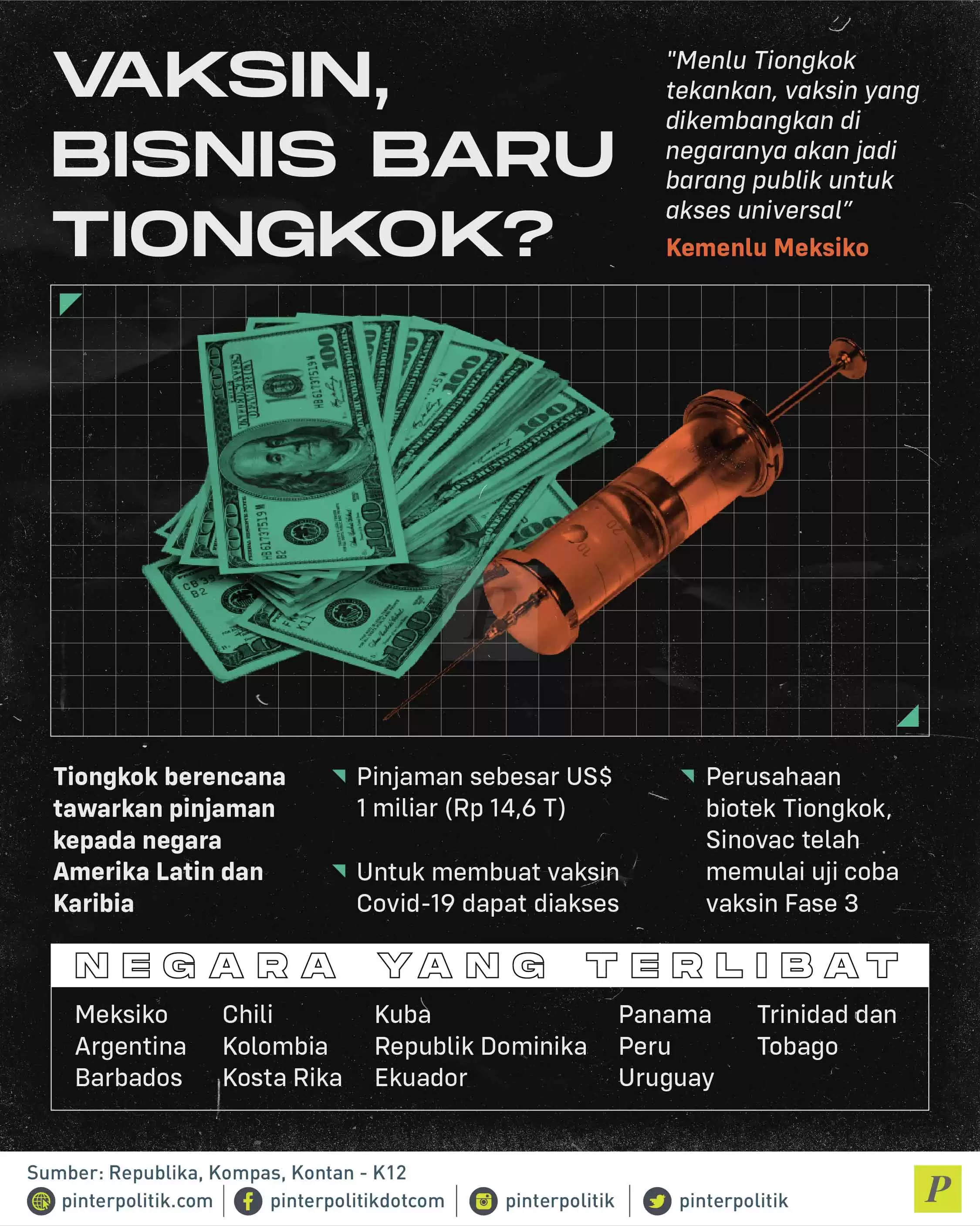 Vaksin, Bisnis Baru Tiongkok?