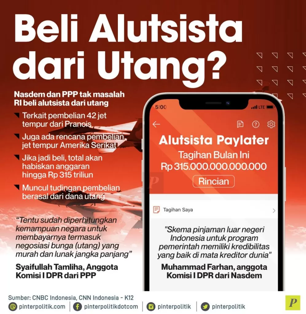 Beli Alutista dari Utang?