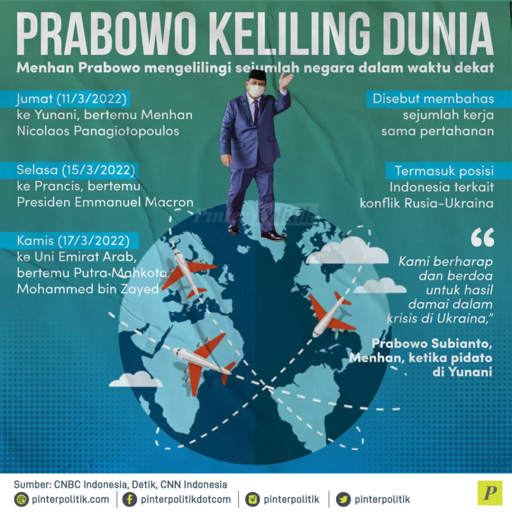 prabowo keliling dunia