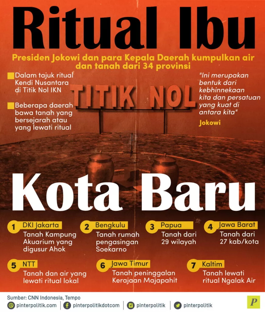 ritual ibu kota baru