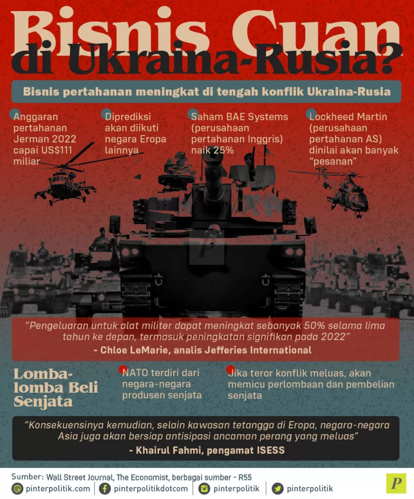 infografis bisnis cuan di ukraina rusia