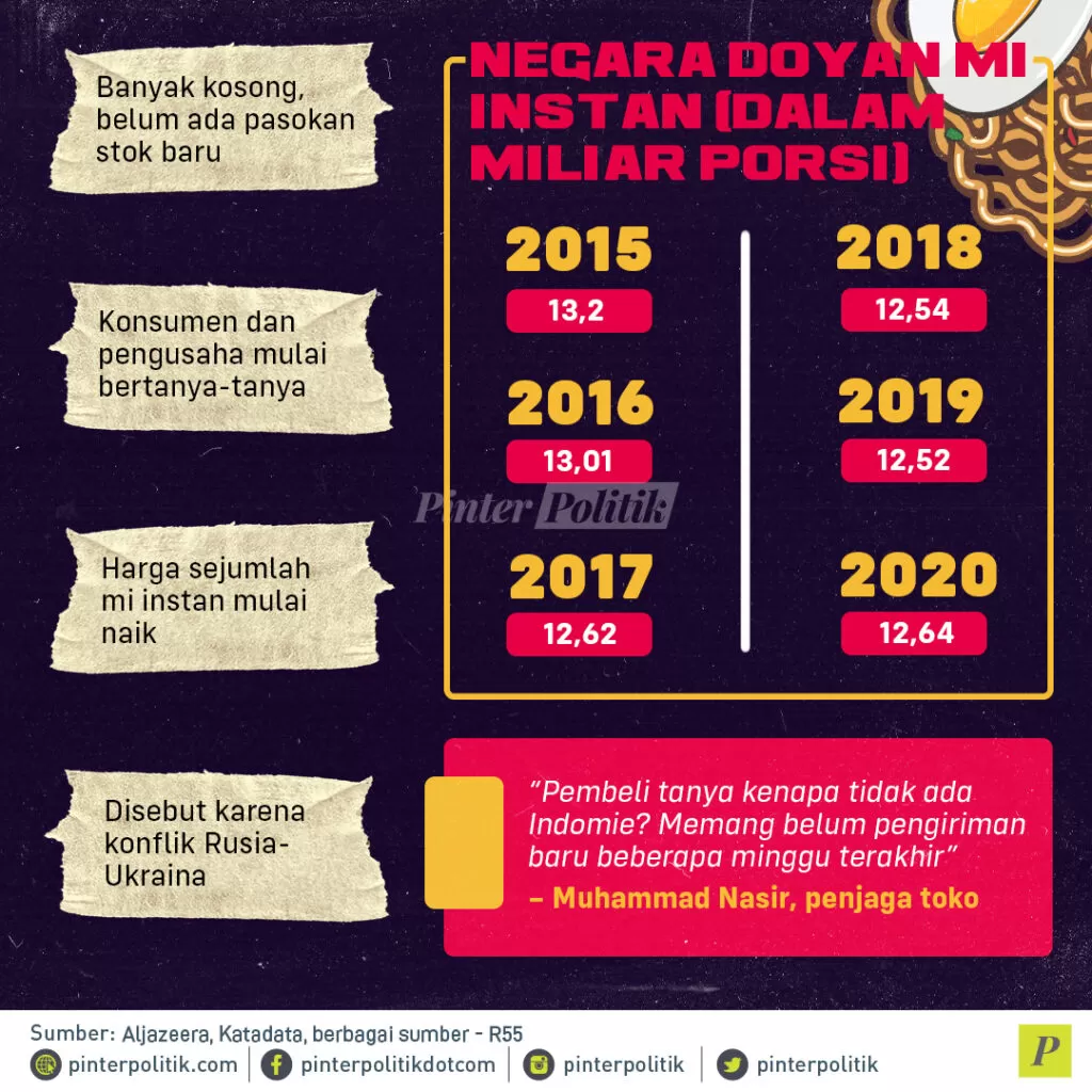 infografis indomie mulai langka 2