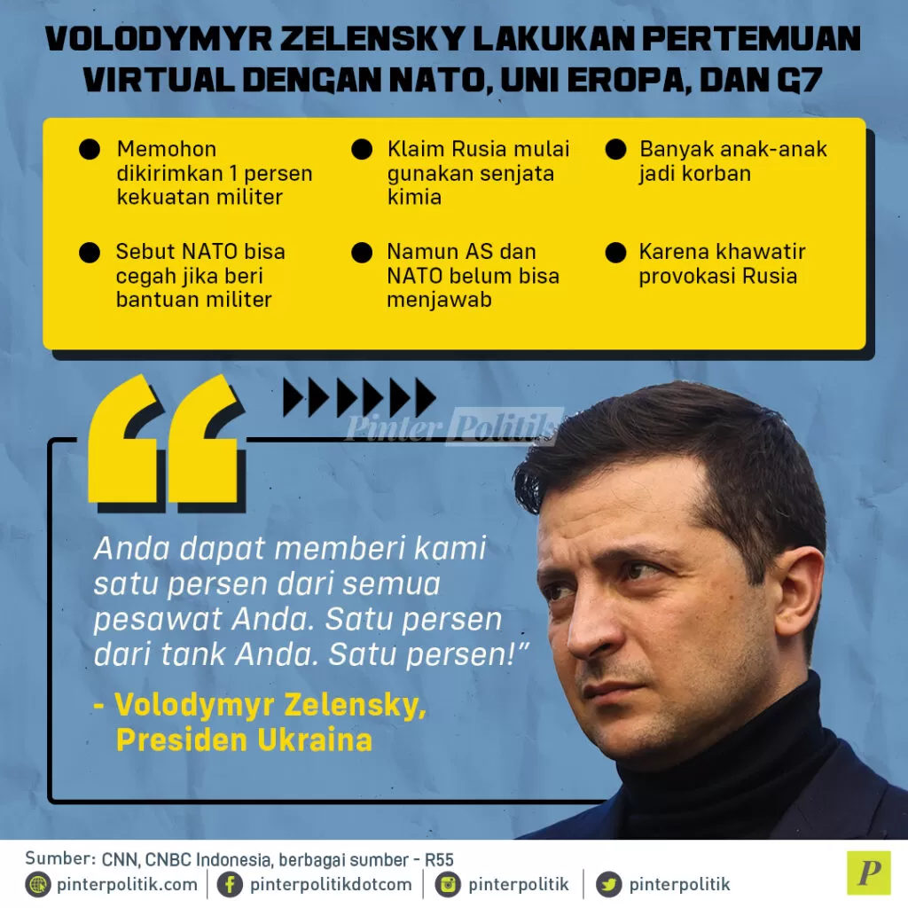 infografis ketika zelensky memohon nato 2