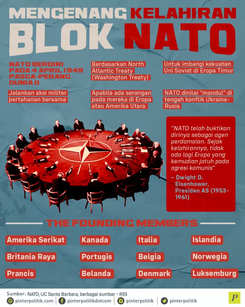 infografis mengenang kelahiran blok nato