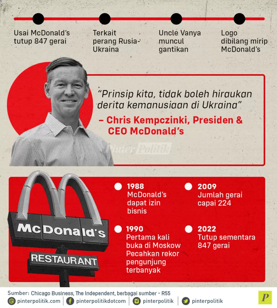 infografis russia goodbye mcdonalds 2