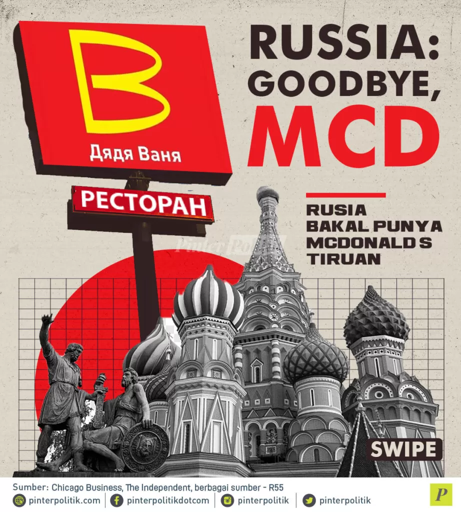 infografis russia goodbye mcdonalds