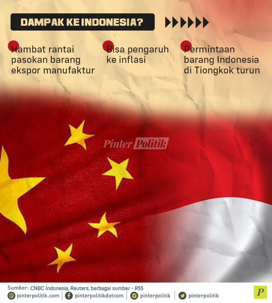 infografis tiongkok lockdown lagi 2