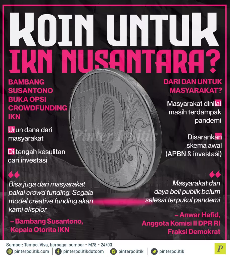 koin untuk ikn nusantara ed.