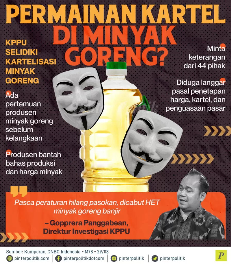 permainan kartel minyal goreng ed.