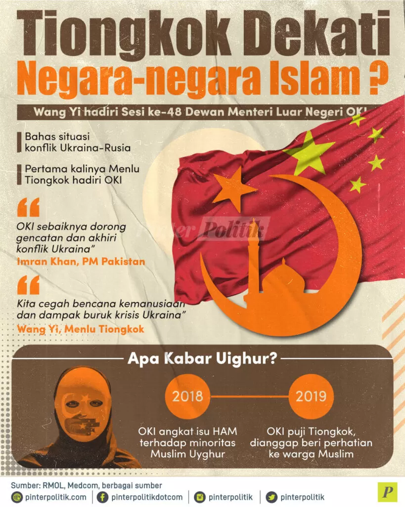 tiongkok dekati negara islam