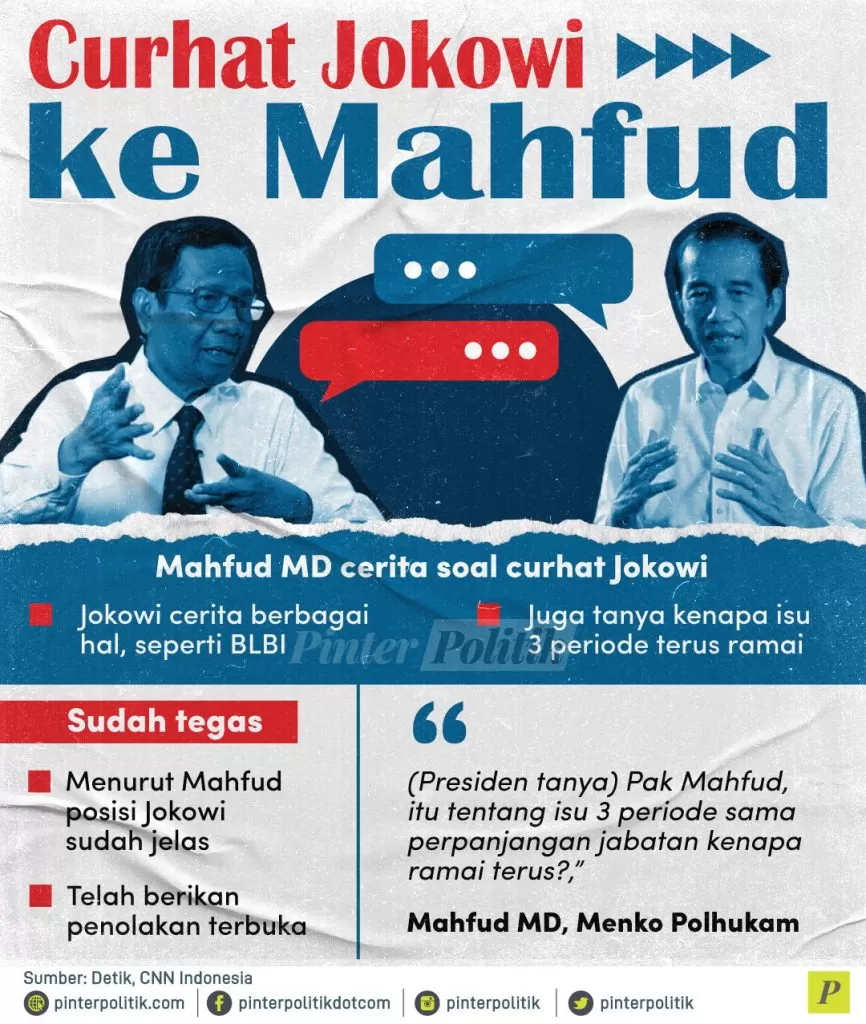 curhat jokowi ke mahfud