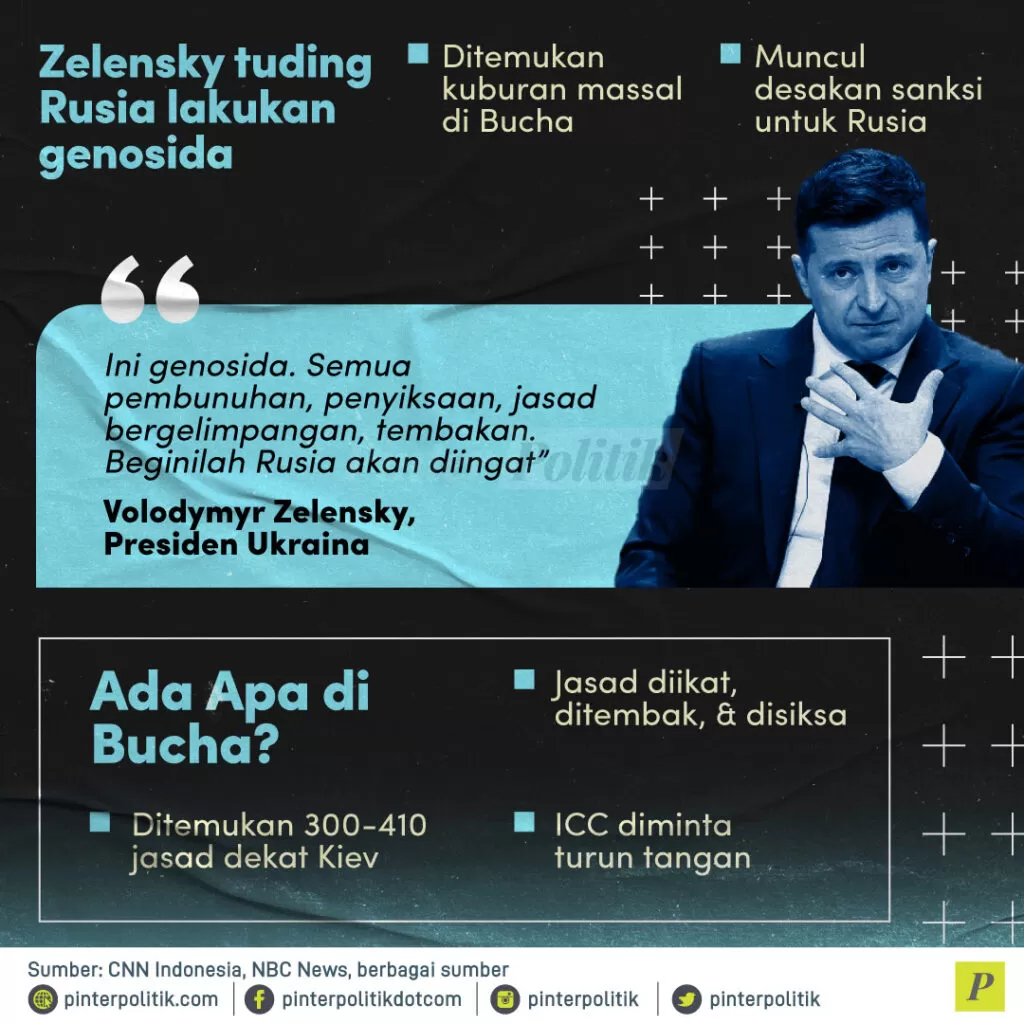 dosa genosida di tangan putin 2