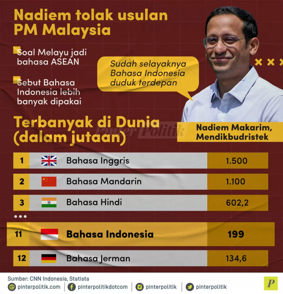 nadiem jawab pm malaysia 2
