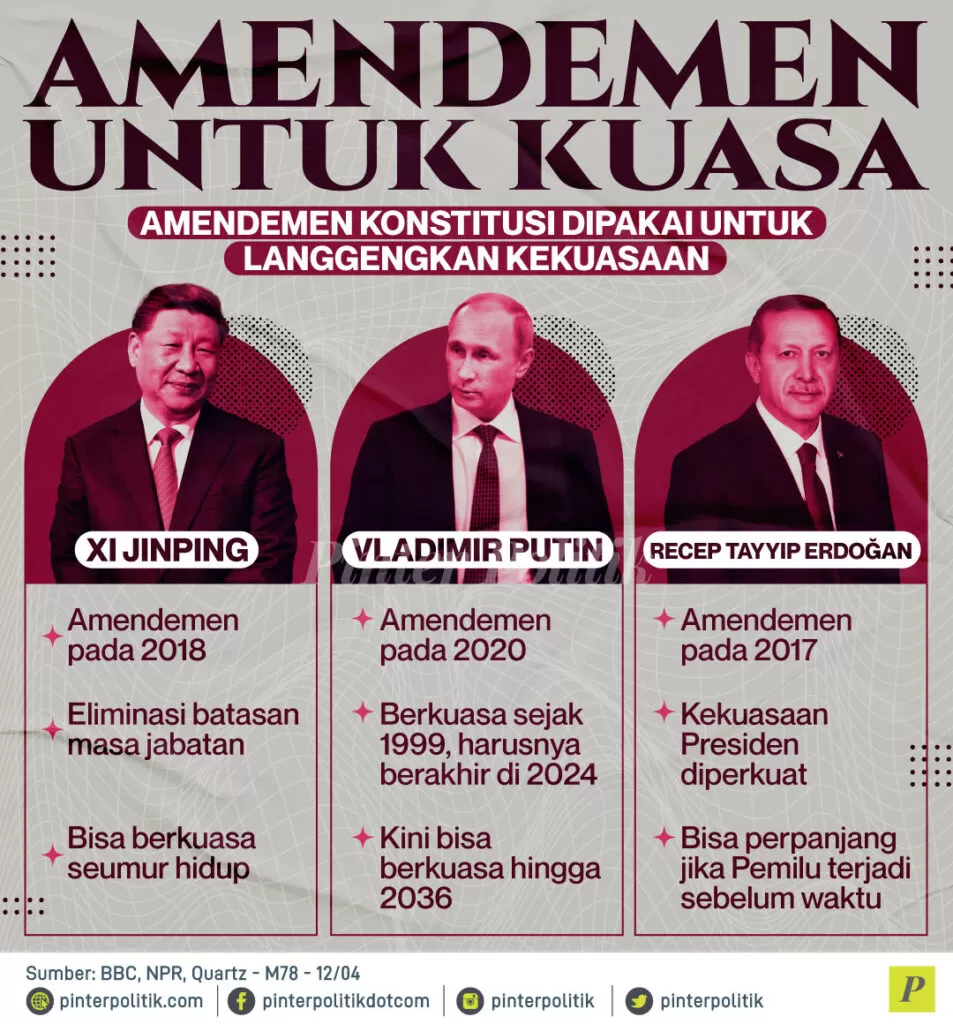 amendemen untuk kuasa ed.