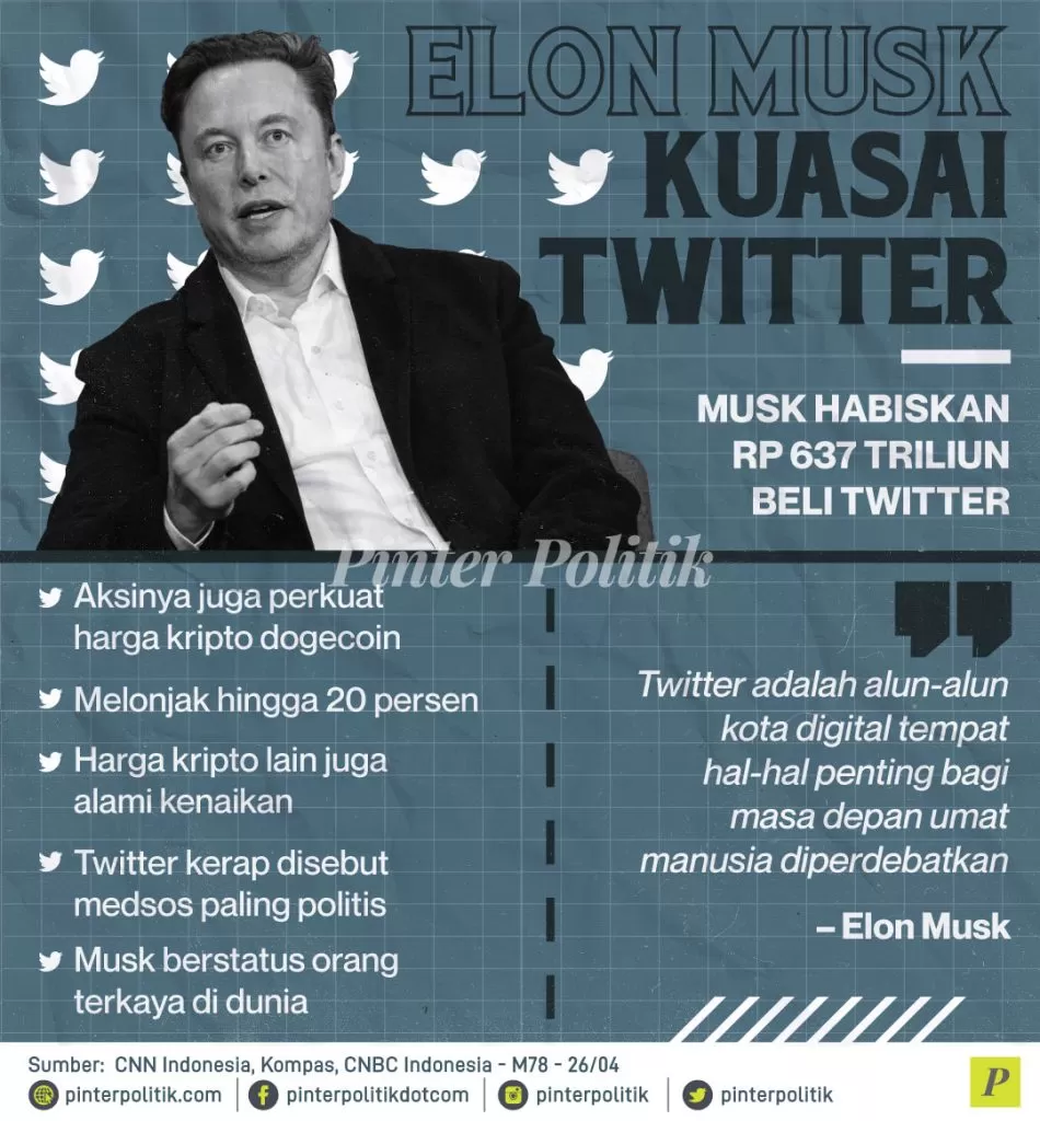 elon musk kuasai twitter ed.
