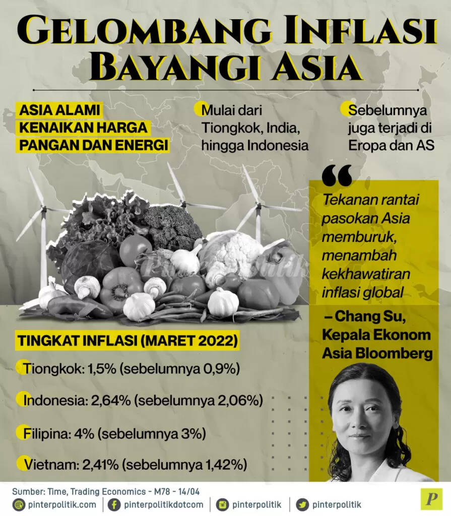 gelombang inflansi bayangi asia ed.
