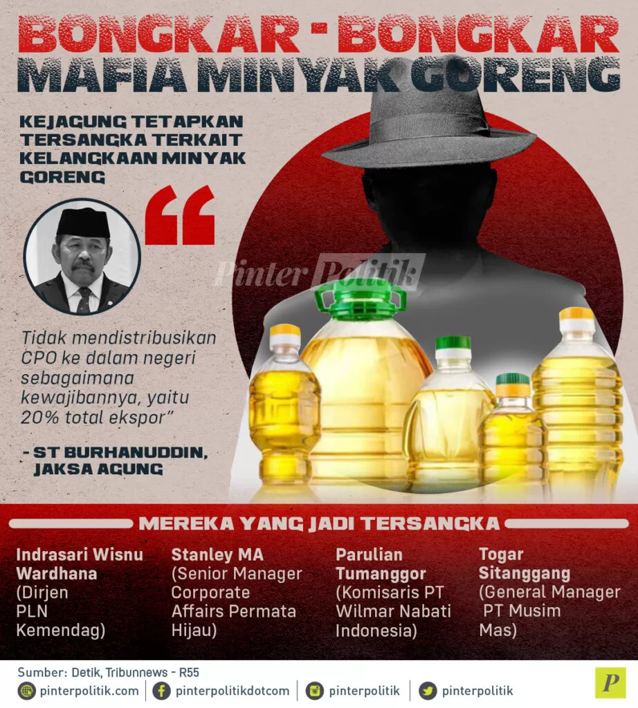 infografis bongkar bongkar mafia minyak goreng