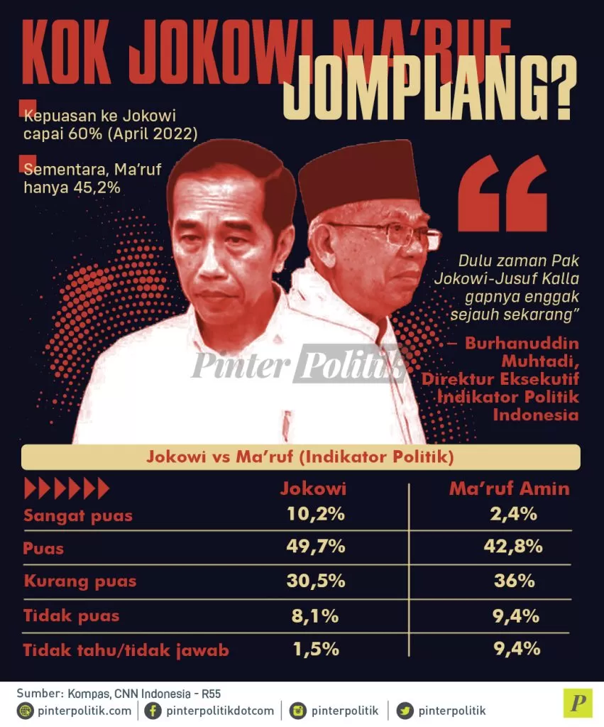 infografis kok jokowi maruf jomplang