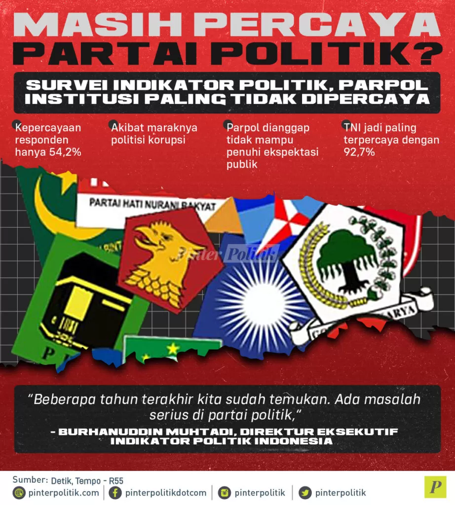 infografis masih percaya partai politik