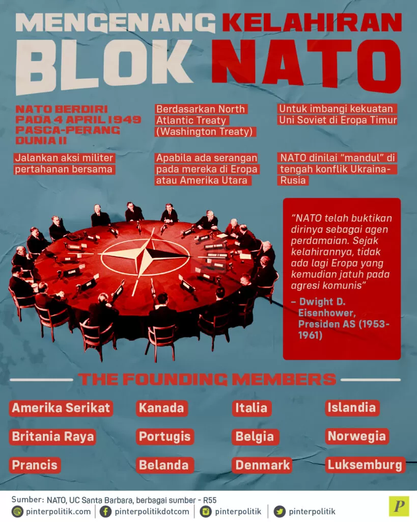 infografis mengenang kelahiran blok nato 819x1024 1