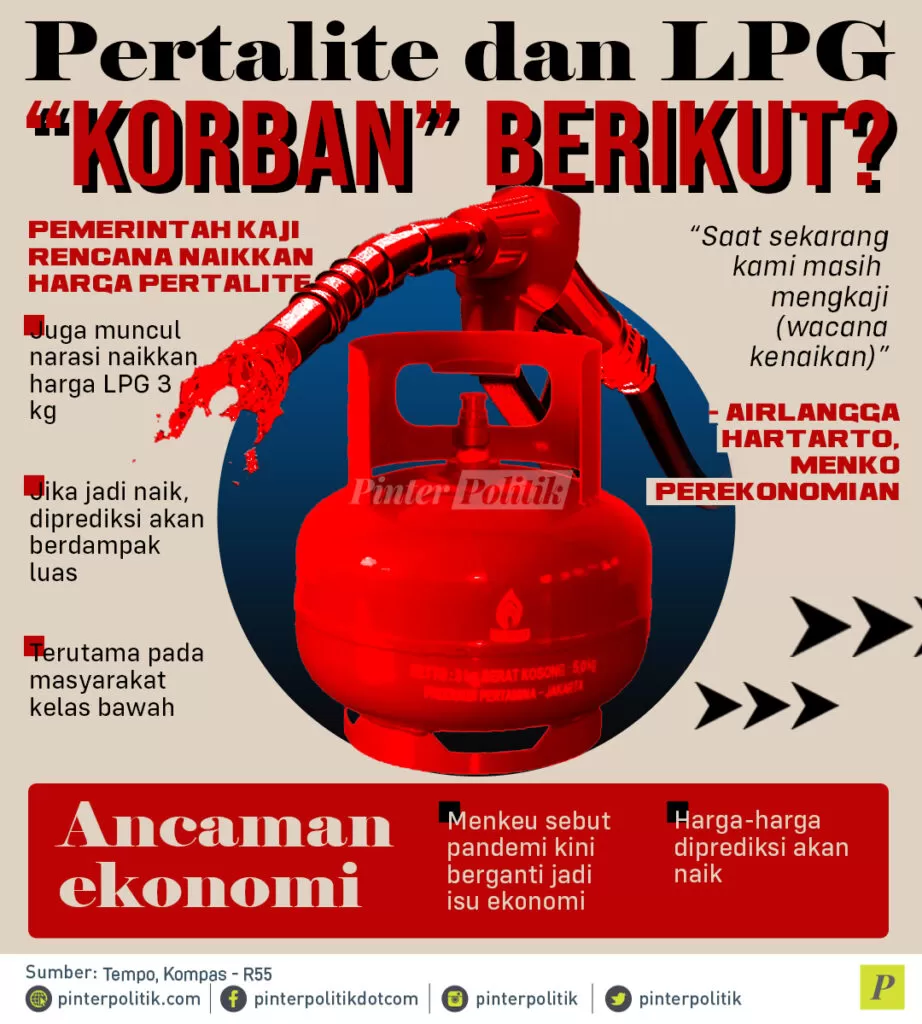 infografis pertalite dan lpg korban berikut