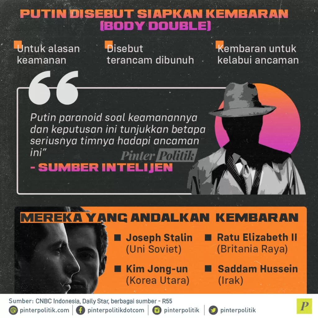 infografis putin ternyata punya kembaran 2