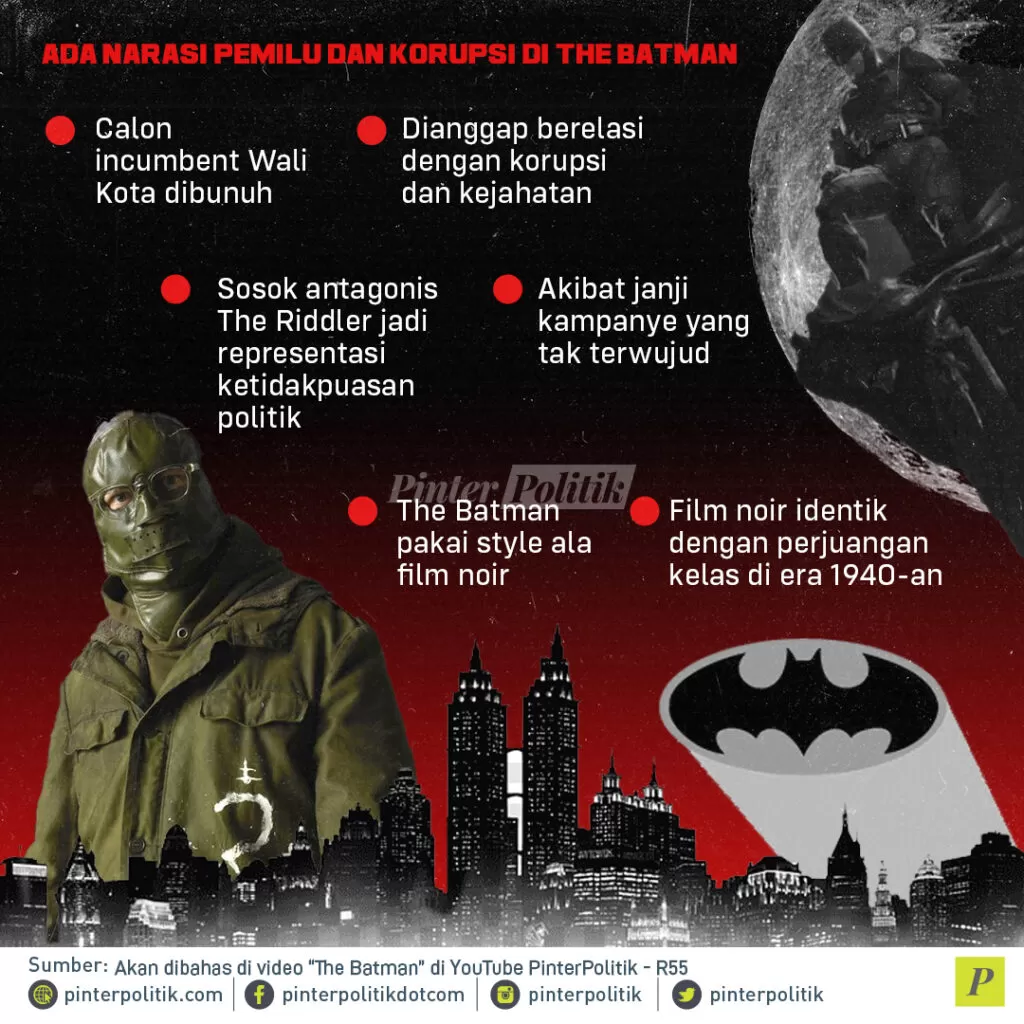 infografis refleksi politik the batman 2