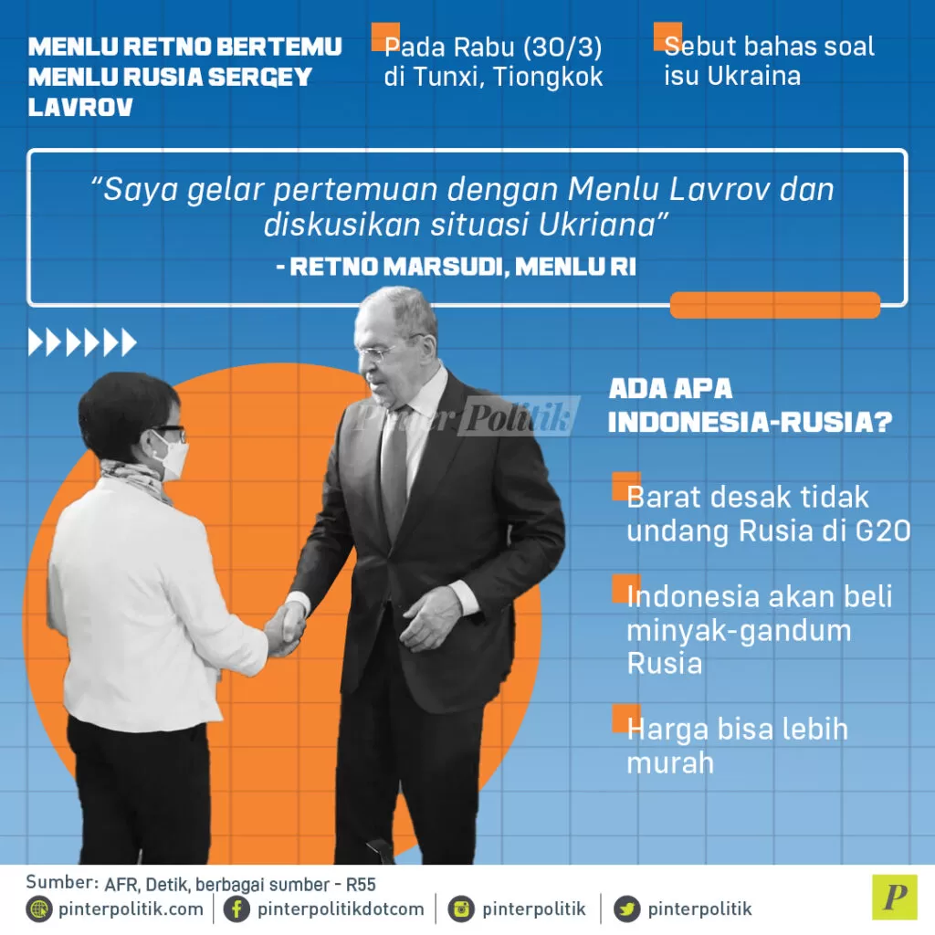 infografis retno mulai gerak ke rusia 2