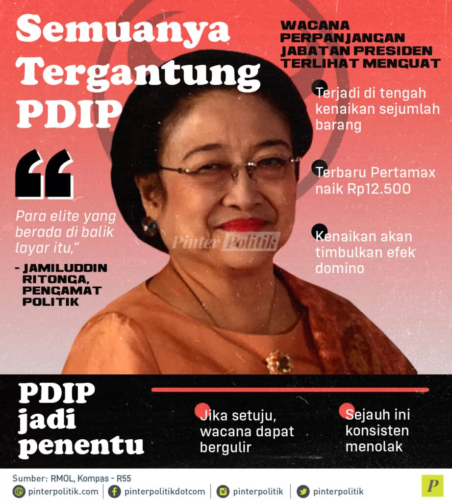 infografis semuanya tergantung pdip