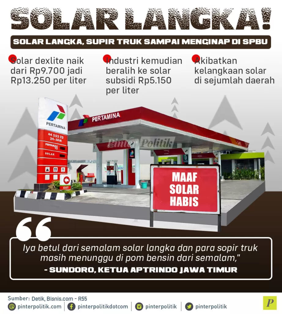 infografis solar langka