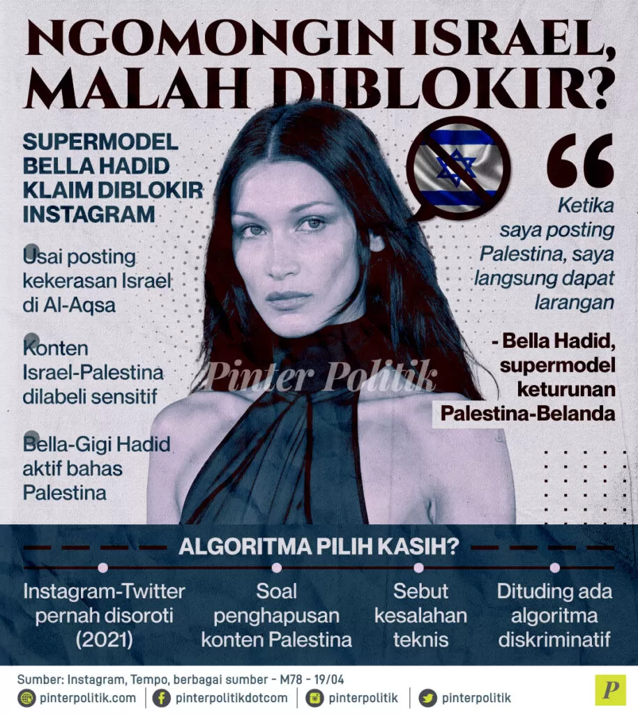 ngomongin israel malah diblokir ed.