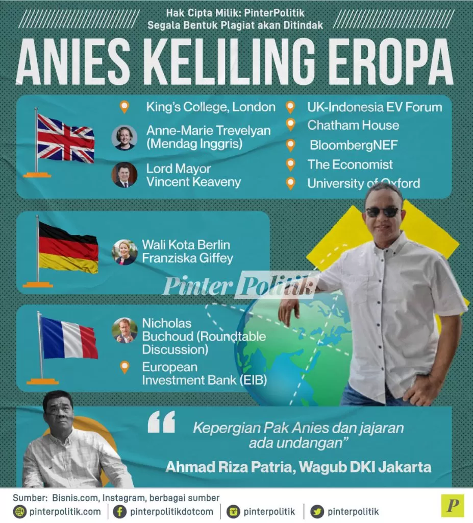 anies keliling eropa