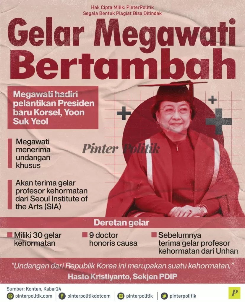 gelar megawati bertambah