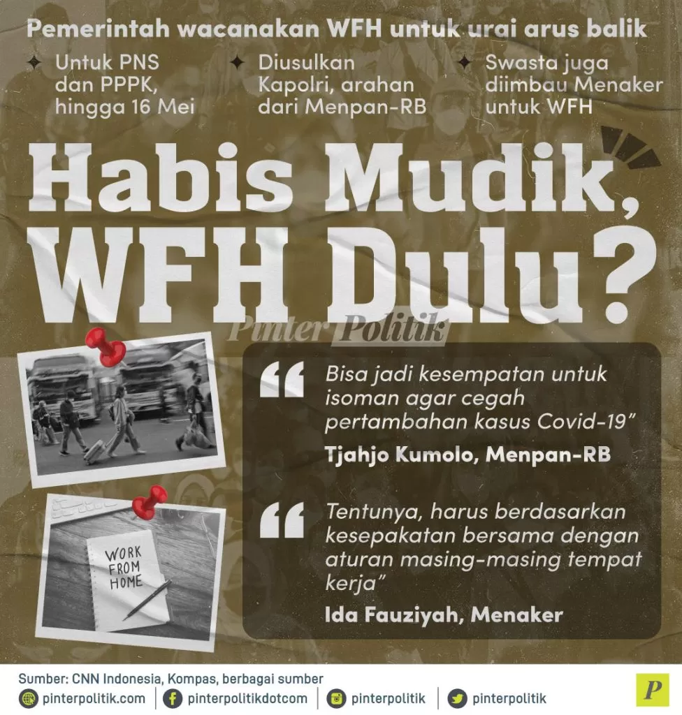 habis mudik wfh dulu