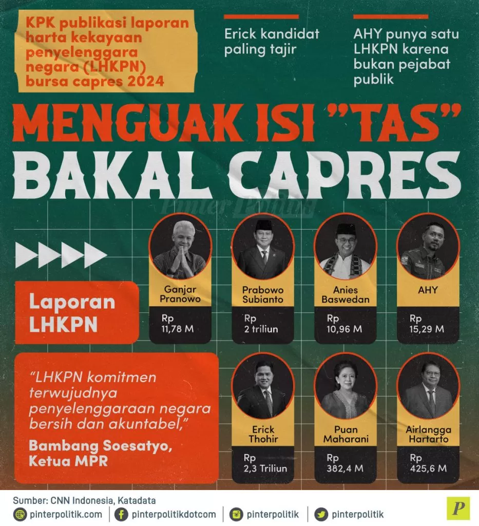 menguak isi tas bakal capres