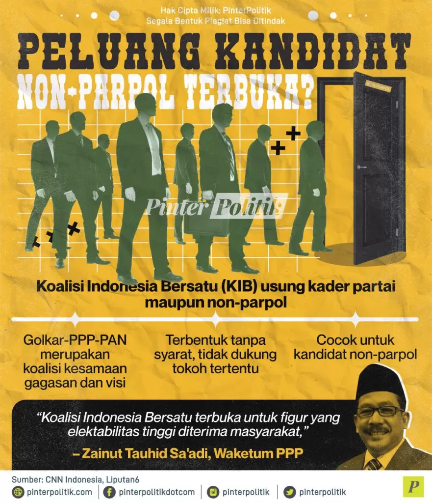 peluang kandidat non parpol terbuka