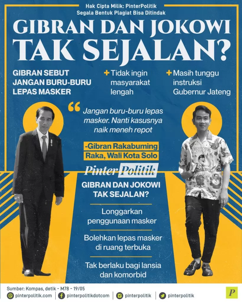 gibran dan jokowi tak sejalan ed.